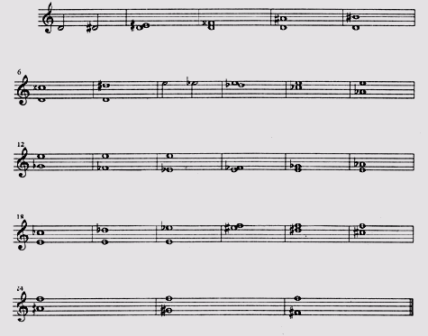 Иллюстрированный самоучитель по Computer music