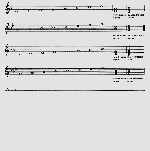 Иллюстрированный самоучитель по Computer music