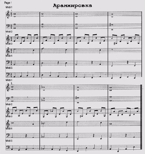 Иллюстрированный самоучитель по Computer music
