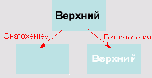 Самоучитель Illustrator CS 2004
