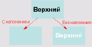 Об Adobe Illustrator CS