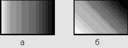 Об Adobe Illustrator CS