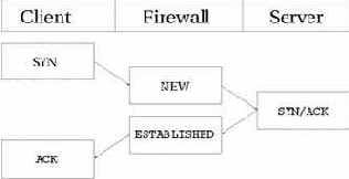Linux - 
