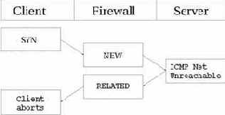 Linux - 
