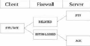 Linux - 
