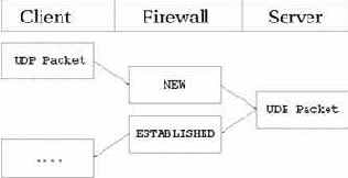 Linux - 
