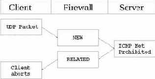 Linux - 
