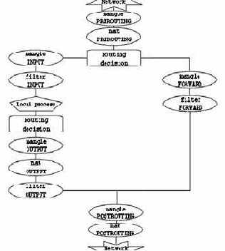 Linux - 

