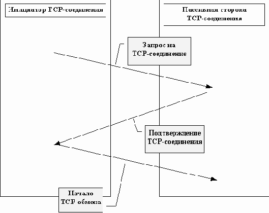 Linux network administrators guide russian