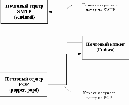 Linux network administrators guide russian