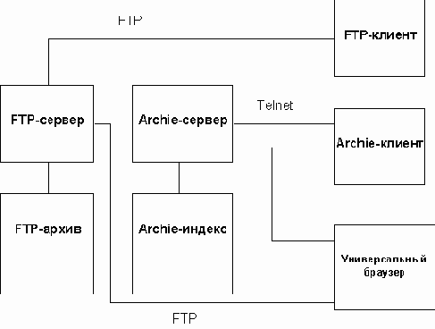 Linux network administrators guide russian
