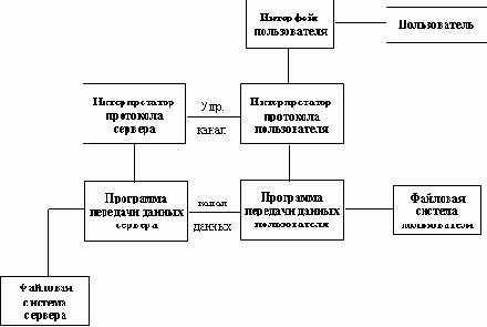 Linux network administrators guide russian