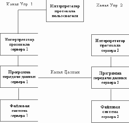 Linux network administrators guide russian