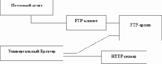 Linux network administrators guide russian