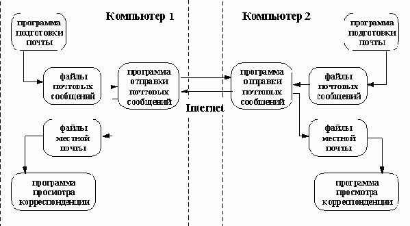 Linux network administrators guide russian