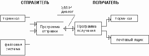 Linux network administrators guide russian