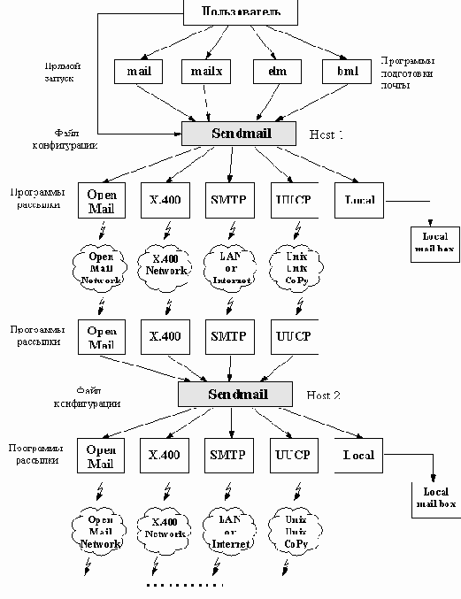 Linux network administrators guide russian