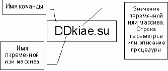 Linux network administrators guide russian