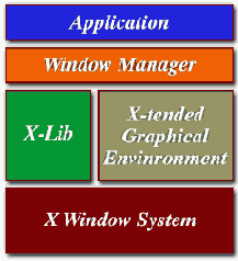 Linux  
