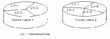Настройка и работа в Linux