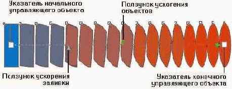 
Пошаговые переходы