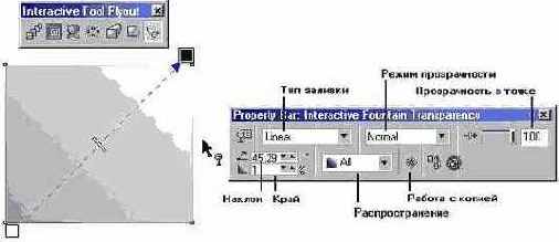 
 Interactive Transparency