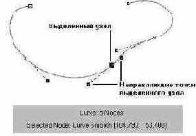 
 3.2.    Bezier