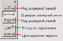 Размерные линии
