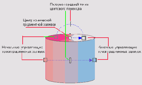  Interactive Fill    Fountain Fill